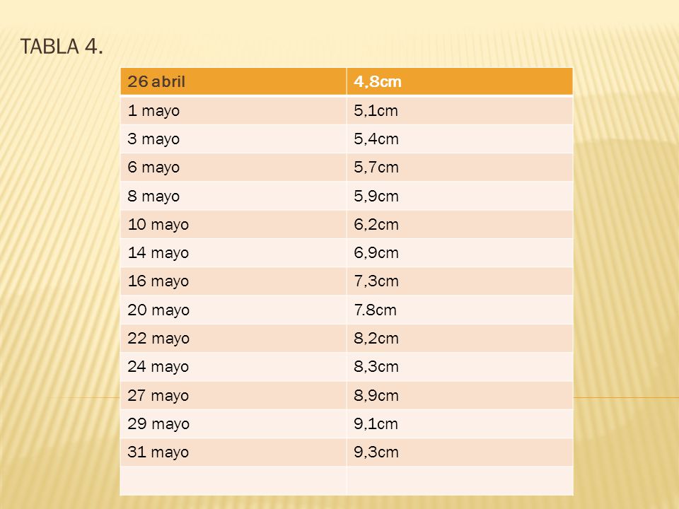 TABLA abril 4,8cm 1 mayo 5,1cm 3 mayo 5,4cm 6 mayo 5,7cm 8 mayo