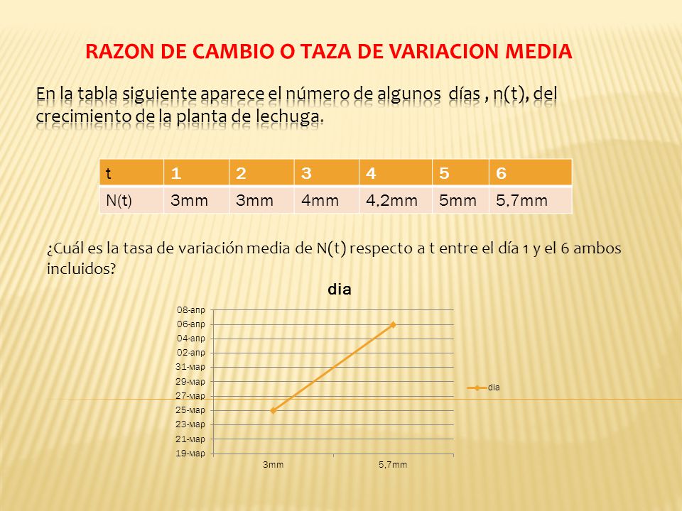RAZON DE CAMBIO O TAZA DE VARIACION MEDIA
