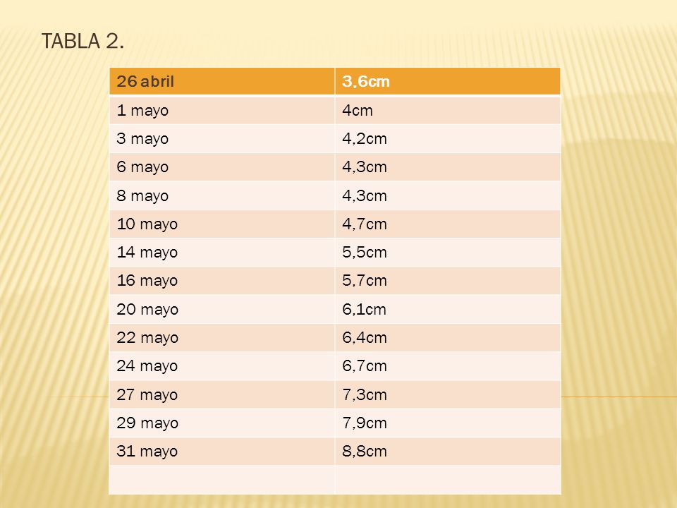 TABLA abril 3,6cm 1 mayo 4cm 3 mayo 4,2cm 6 mayo 4,3cm 8 mayo