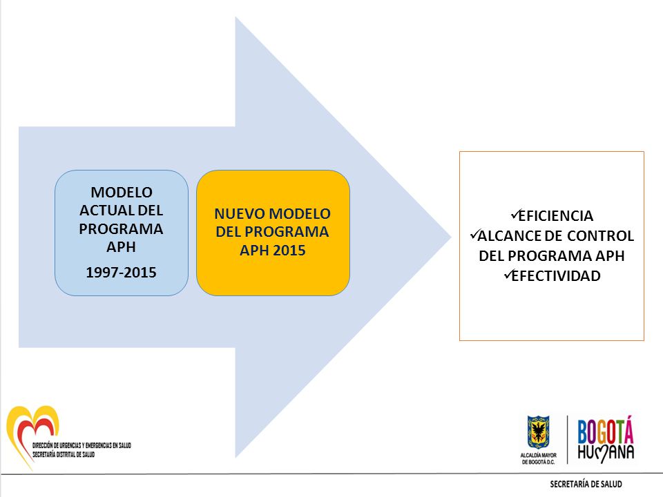 MODELO ACTUAL DEL PROGRAMA APH NUEVO MODELO DEL PROGRAMA APH 2015