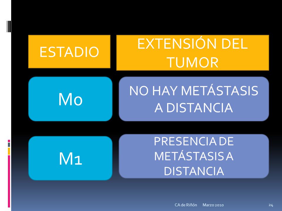 M0 M1 EXTENSIÓN DEL TUMOR ESTADIO NO HAY METÁSTASIS A DISTANCIA