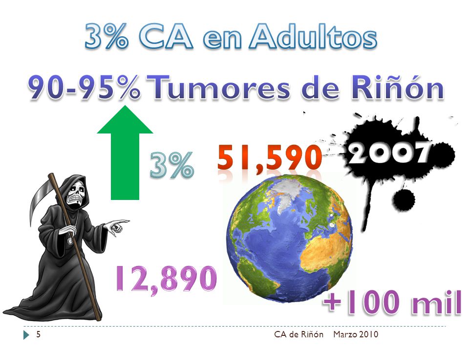 3% CA en Adultos 90-95% Tumores de Riñón 51,590 3% 12, mil