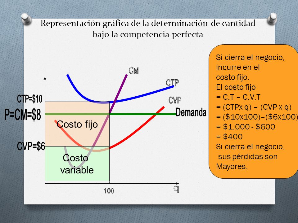 Costo fijo Costo variable