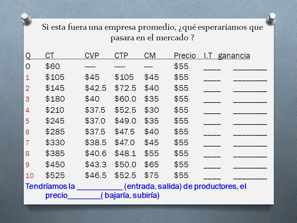 Si esta fuera una empresa promedio, ¿qué esperaríamos que pasara en el mercado