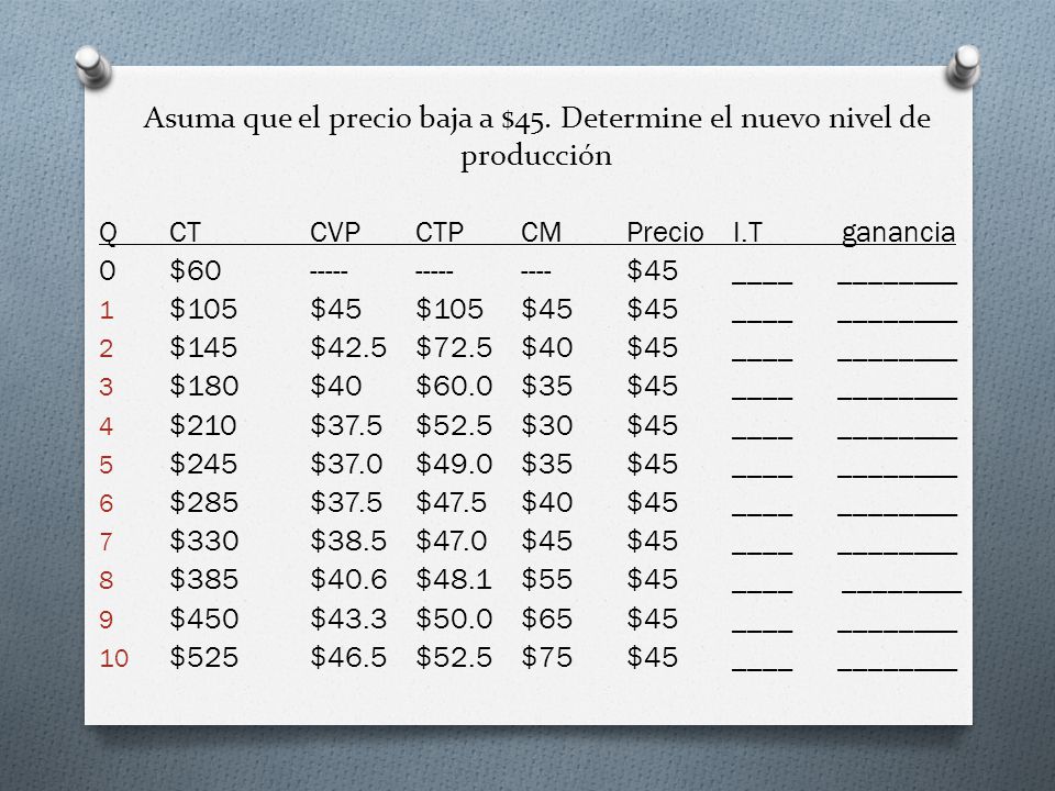 Asuma que el precio baja a $45. Determine el nuevo nivel de producción