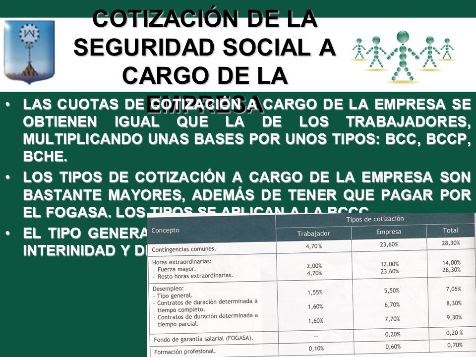 COTIZACIÓN DE LA SEGURIDAD SOCIAL A CARGO DE LA EMPRESA