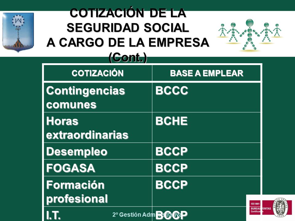 COTIZACIÓN DE LA SEGURIDAD SOCIAL A CARGO DE LA EMPRESA (Cont.)