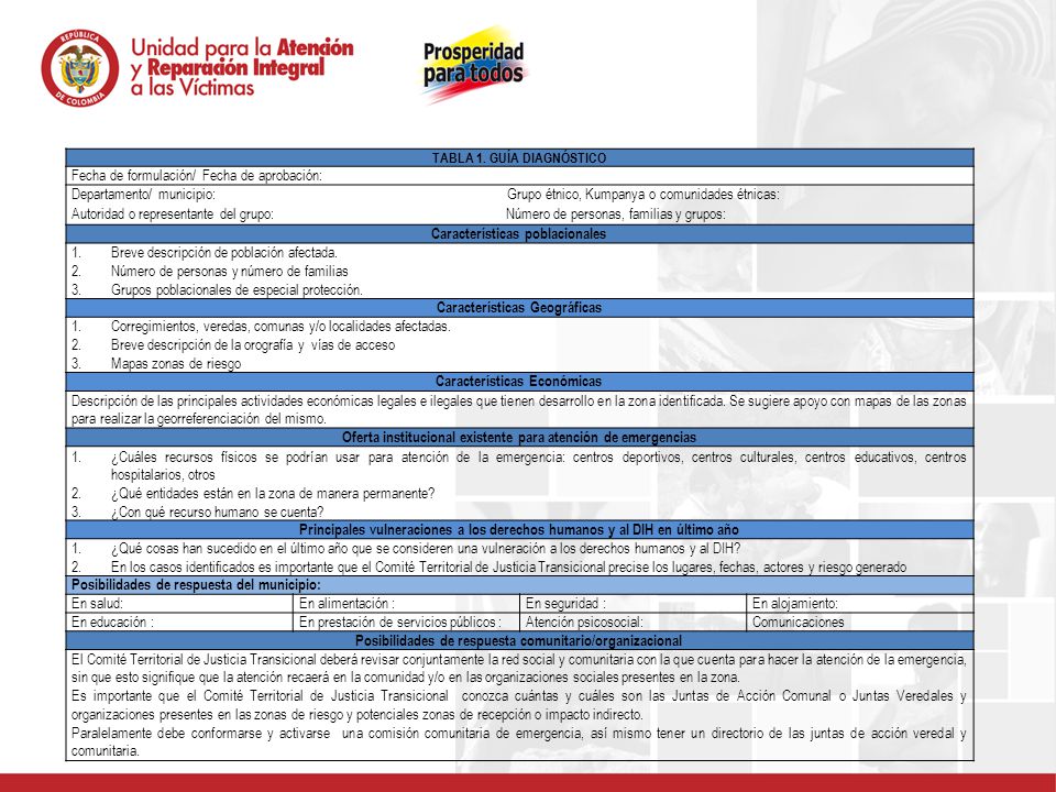 TABLA 1. GUÍA DIAGNÓSTICO Fecha de formulación/ Fecha de aprobación: