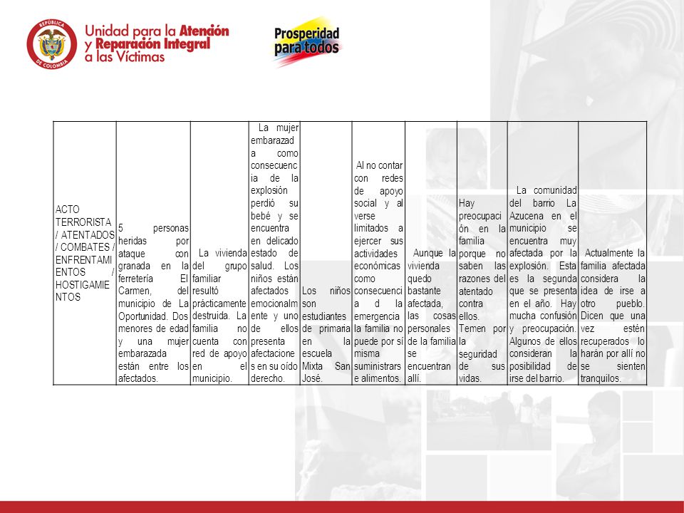 ACTO TERRORISTA / ATENTADOS / COMBATES / ENFRENTAMIENTOS / HOSTIGAMIENTOS