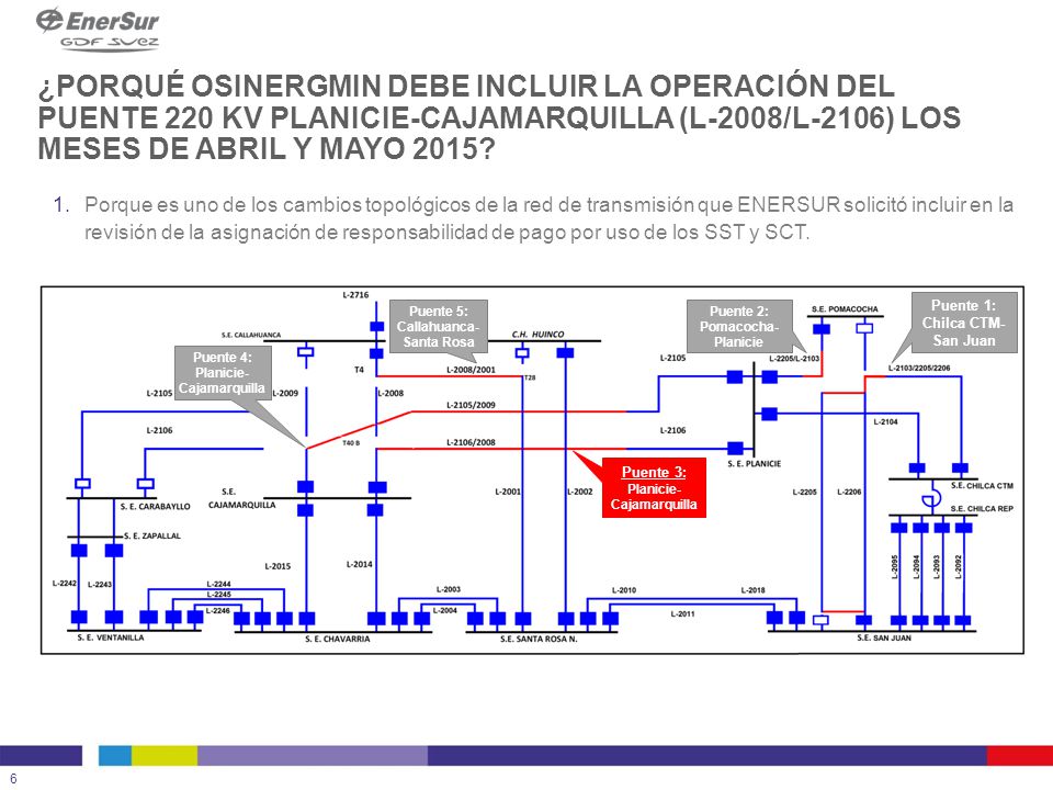 ¿PORQUÉ OSINERGMIN DEBE INCLUIR LA OPERACIÓN DEL PUENTE 220 KV PLANICIE-CAJAMARQUILLA (L-2008/L-2106) LOS MESES DE ABRIL Y MAYO 2015