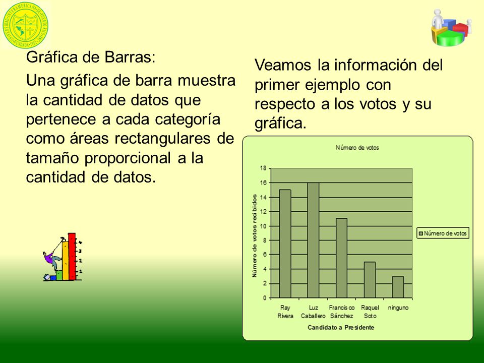 Gráfica de Barras: Una gráfica de barra muestra la cantidad de datos que pertenece a cada categoría como áreas rectangulares de tamaño proporcional a la cantidad de datos.