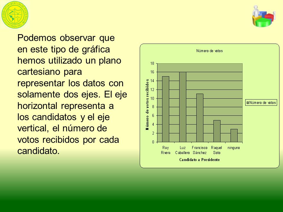 Podemos observar que en este tipo de gráfica hemos utilizado un plano cartesiano para representar los datos con solamente dos ejes.