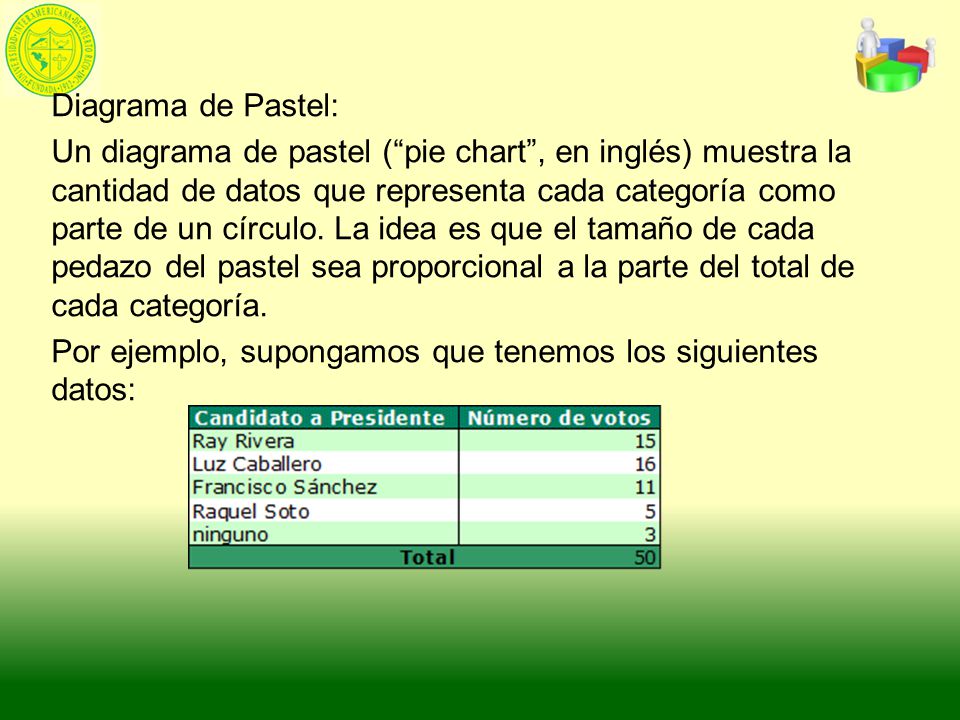 Diagrama de Pastel: Un diagrama de pastel ( pie chart , en inglés) muestra la cantidad de datos que representa cada categoría como parte de un círculo.