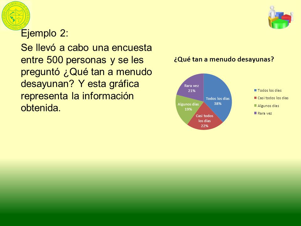 Ejemplo 2: Se llevó a cabo una encuesta entre 500 personas y se les preguntó ¿Qué tan a menudo desayunan.