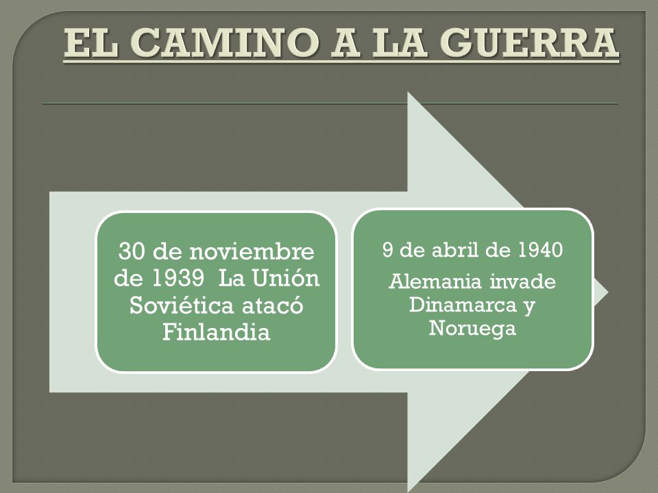 EL CAMINO A LA GUERRA 30 de noviembre de 1939 La Unión Soviética atacó Finlandia. 9 de abril de