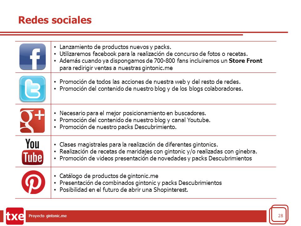 Redes sociales Lanzamiento de productos nuevos y packs.
