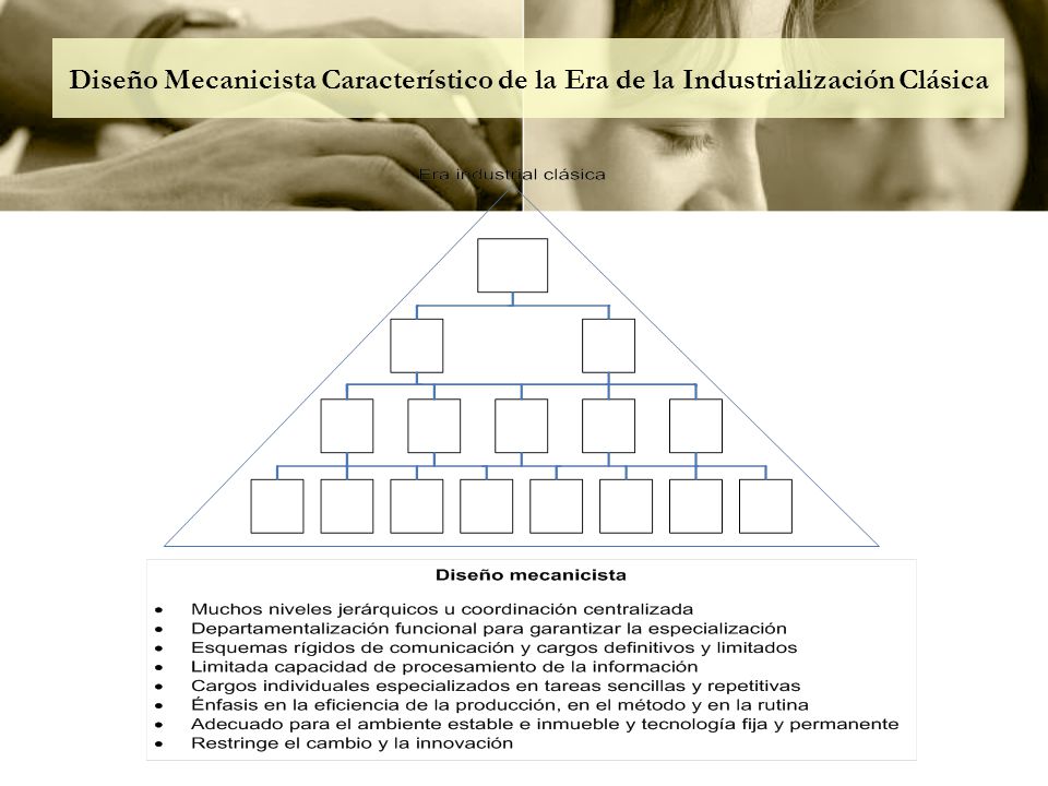 Diseño Mecanicista Característico de la Era de la Industrialización Clásica