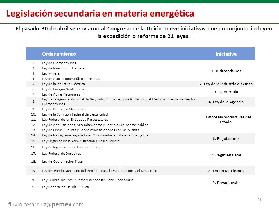 2. Ley de la industria eléctrica 5. Empresas productivas del Estado.