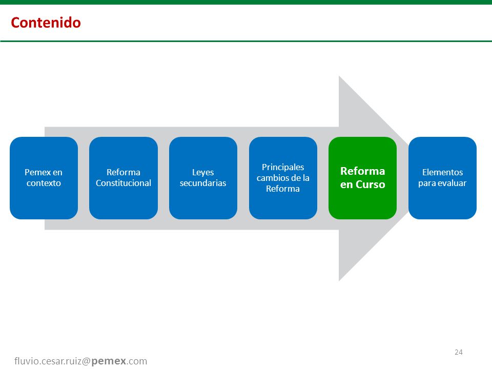 Contenido Reforma en Curso Pemex en contexto Reforma Constitucional