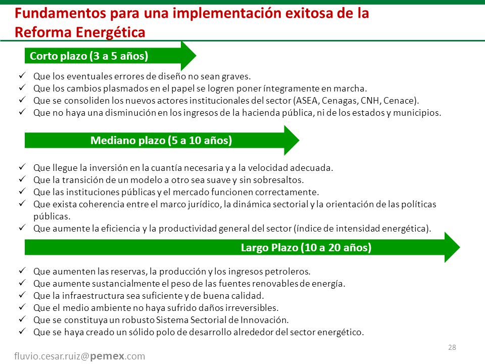 Fundamentos para una implementación exitosa de la Reforma Energética