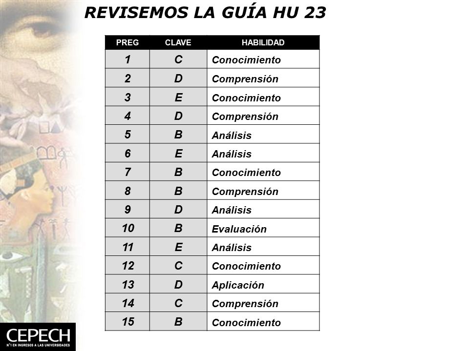 REVISEMOS LA GUÍA HU 23 1 C 2 D 3 E 4 5 B