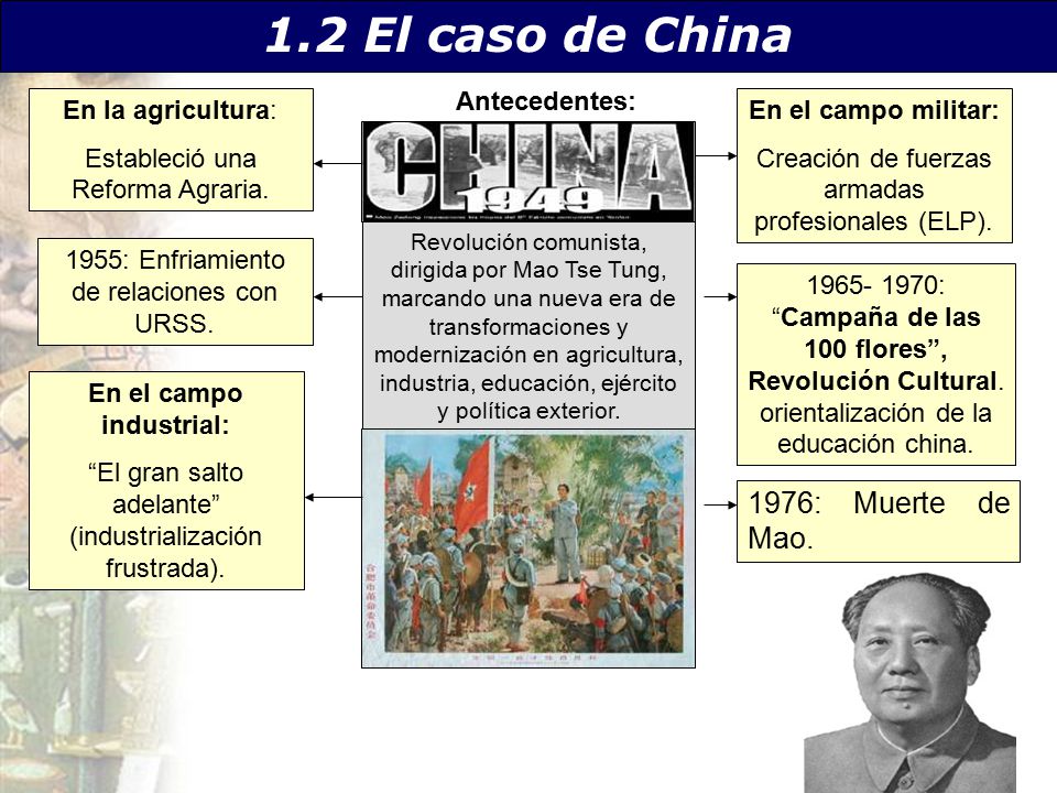 1.2 El caso de China 1976: Muerte de Mao. Antecedentes: