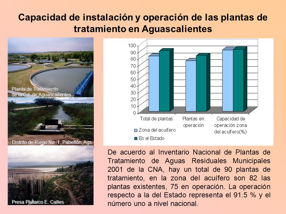 Capacidad de instalación y operación de las plantas de tratamiento en Aguascalientes