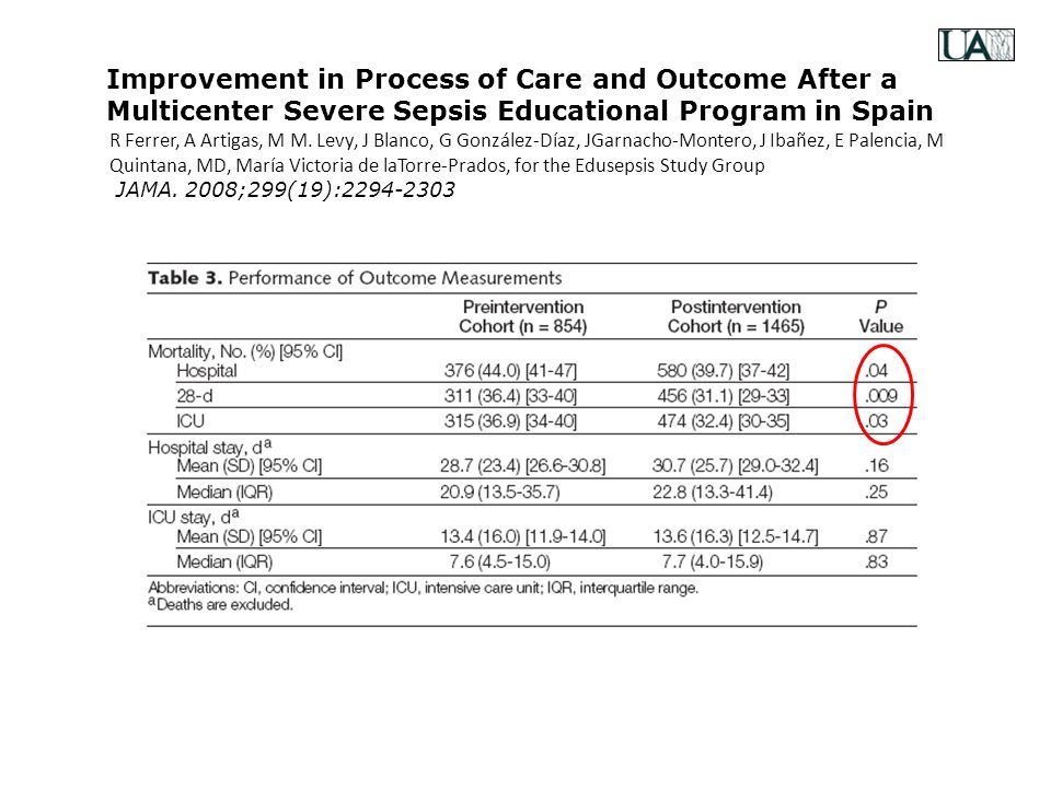 Improvement in Process of Care and Outcome After a Multicenter Severe Sepsis Educational Program in Spain