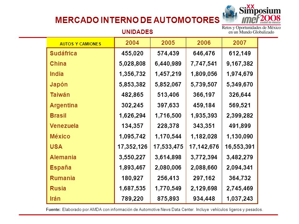 MERCADO INTERNO DE AUTOMOTORES