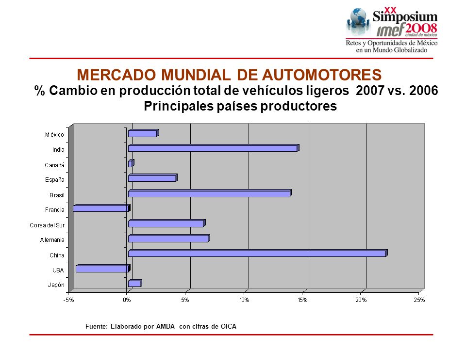 MERCADO MUNDIAL DE AUTOMOTORES Principales países productores