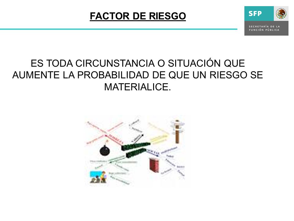 FACTOR DE RIESGO ES TODA CIRCUNSTANCIA O SITUACIÓN QUE AUMENTE LA PROBABILIDAD DE QUE UN RIESGO SE MATERIALICE.