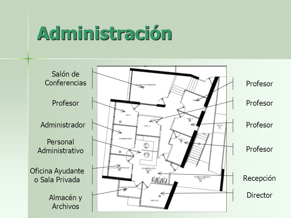Administración Salón de Conferencias Profesor Profesor Profesor