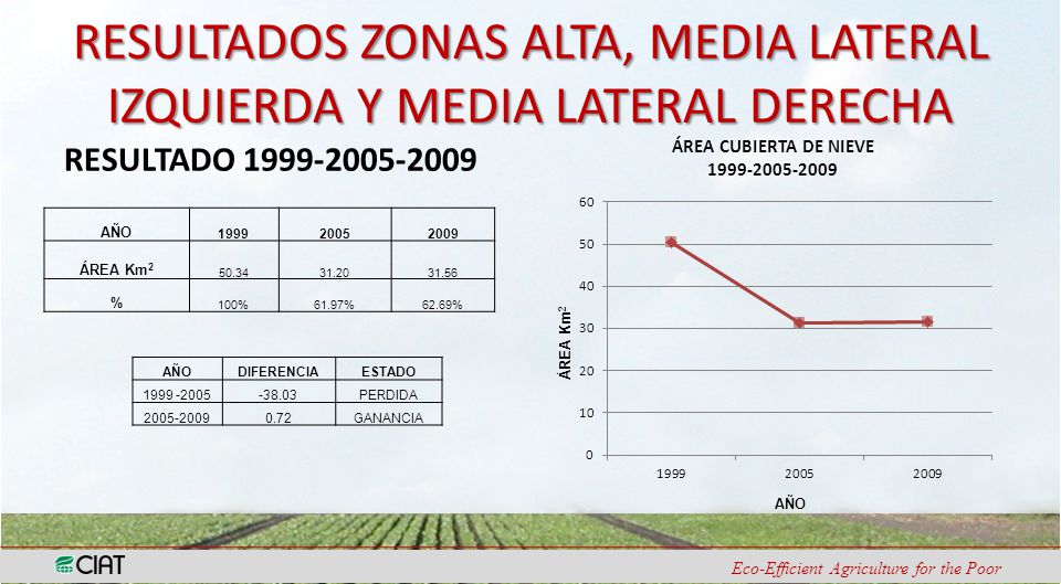 RESULTADOS ZONAS ALTA, MEDIA LATERAL IZQUIERDA Y MEDIA LATERAL DERECHA