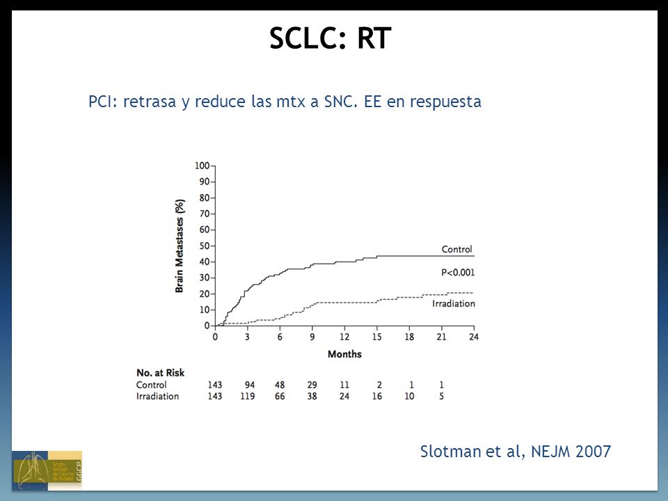 SCLC: RT PCI: retrasa y reduce las mtx a SNC. EE en respuesta
