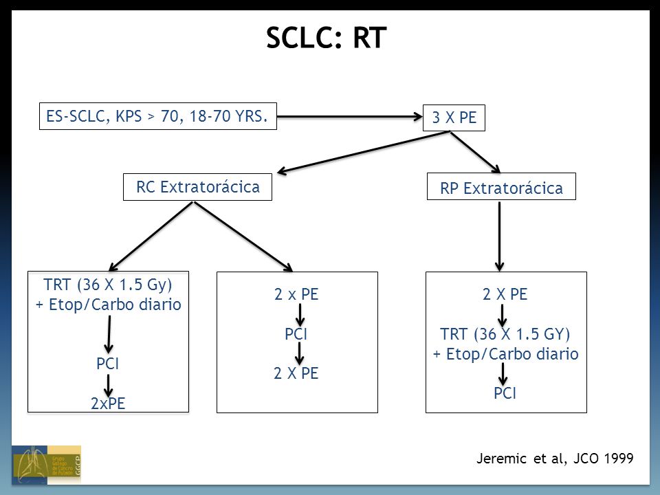 SCLC: RT ES-SCLC, KPS > 70, YRS. 3 X PE RC Extratorácica