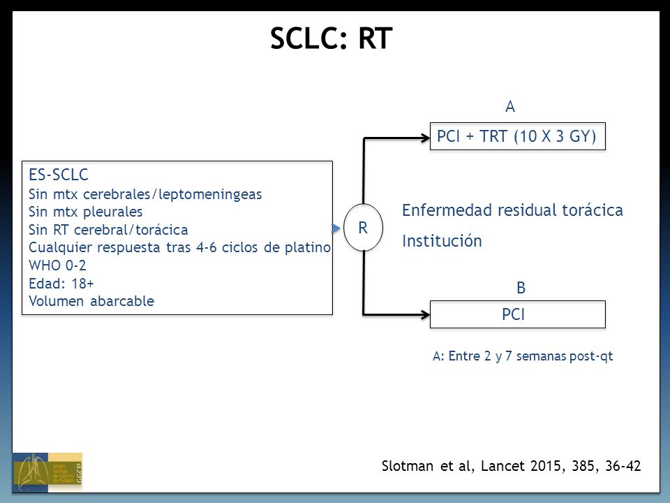 SCLC: RT A PCI + TRT (10 X 3 GY) ES-SCLC Enfermedad residual torácica