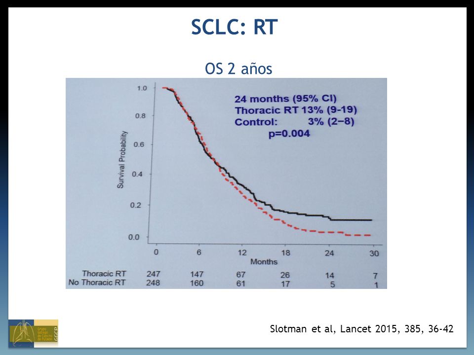 SCLC: RT OS 2 años Slotman et al, Lancet 2015, 385, 36-42