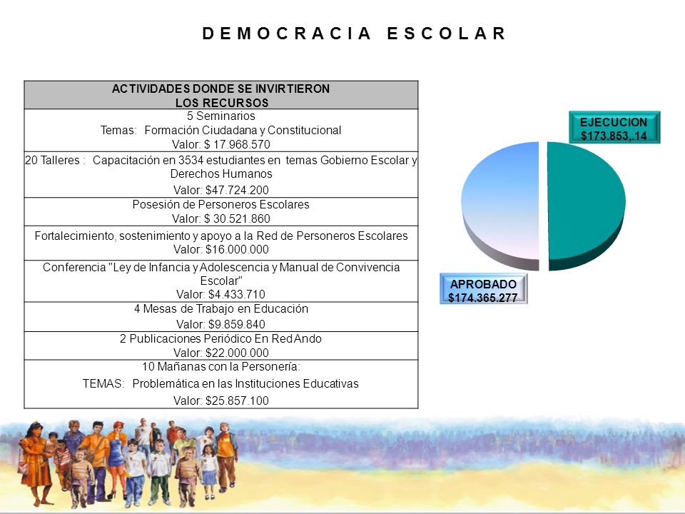 ACTIVIDADES DONDE SE INVIRTIERON