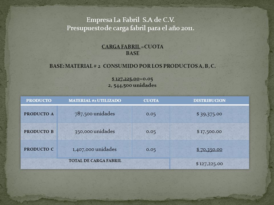 BASE: MATERIAL # 2 CONSUMIDO POR LOS PRODUCTOS A, B, C.