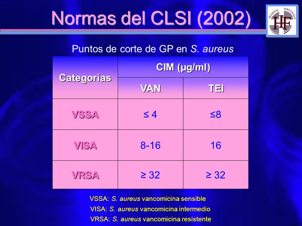 Normas del CLSI (2002) Puntos de corte de GP en S. aureus Categorías