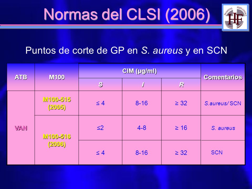 Normas del CLSI (2006) Puntos de corte de GP en S. aureus y en SCN ATB