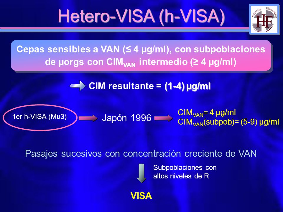 Hetero-VISA (h-VISA) Cepas sensibles a VAN (≤ 4 µg/ml), con subpoblaciones de µorgs con CIMVAN intermedio (≥ 4 µg/ml)