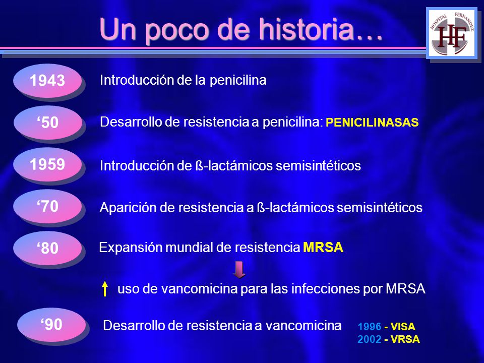 Un poco de historia… 1943 ‘ ‘70 ‘80 ‘90