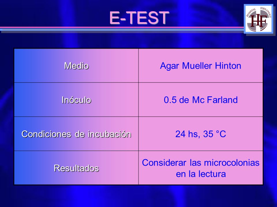 E-TEST Medio Agar Mueller Hinton Inóculo 0.5 de Mc Farland