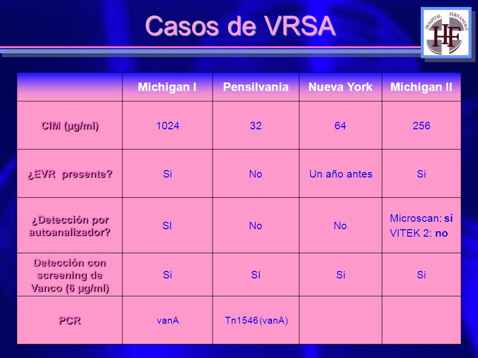 Casos de VRSA Michigan I Pensilvania Nueva York Michigan II