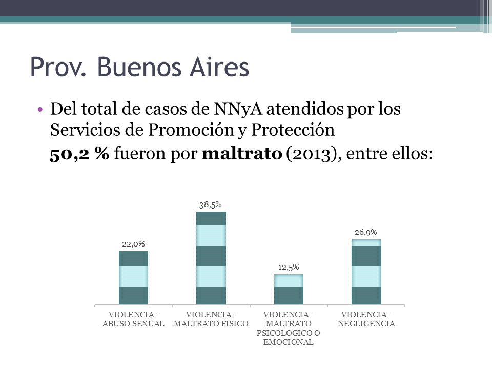 Prov. Buenos Aires Del total de casos de NNyA atendidos por los Servicios de Promoción y Protección.