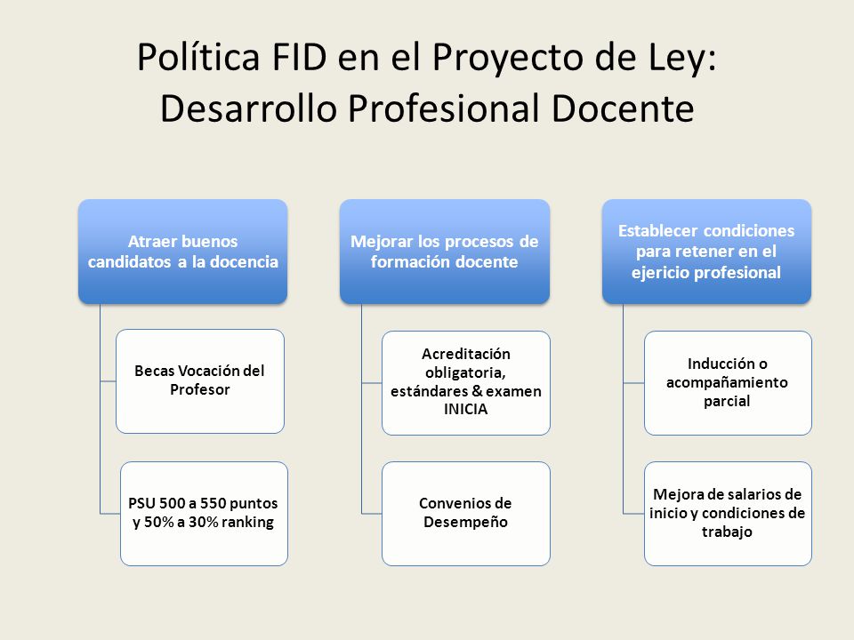 Política FID en el Proyecto de Ley: Desarrollo Profesional Docente