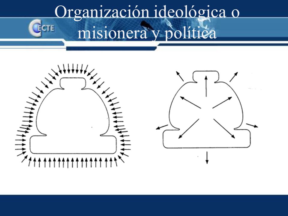 Organización ideológica o misionera y política