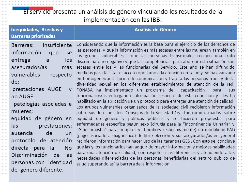 El servicio presenta un análisis de género vinculando los resultados de la implementación con las IBB.