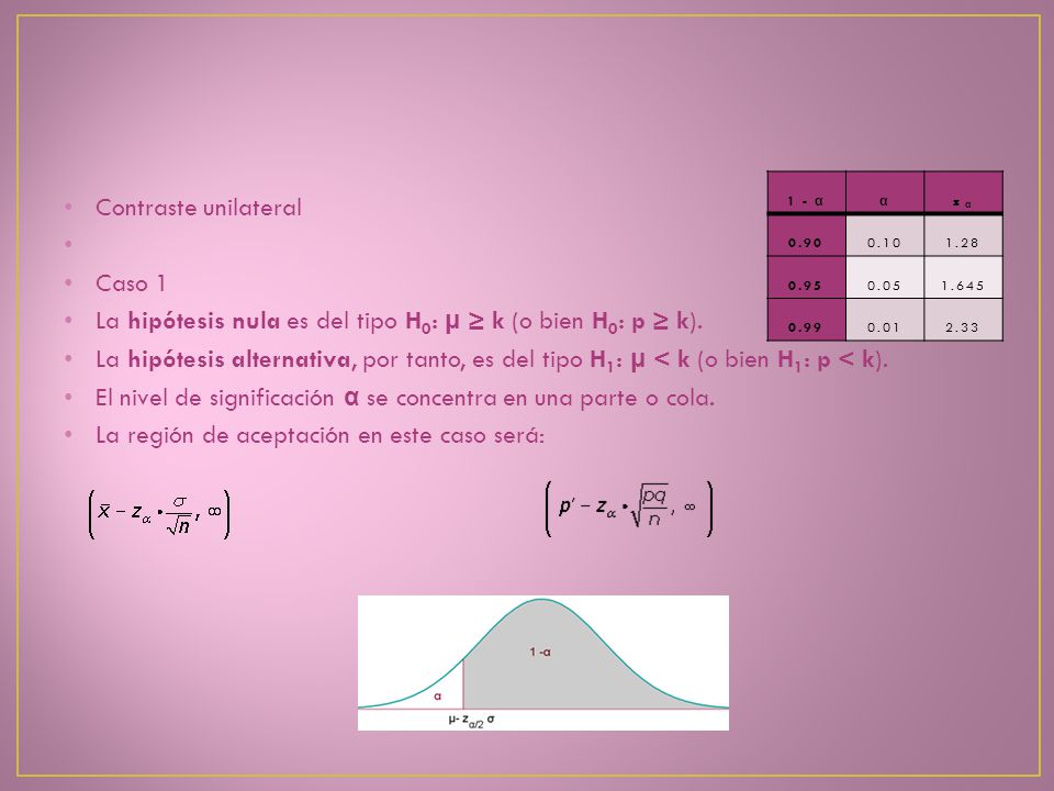 La hipótesis nula es del tipo H0: μ ≥ k (o bien H0: p ≥ k).